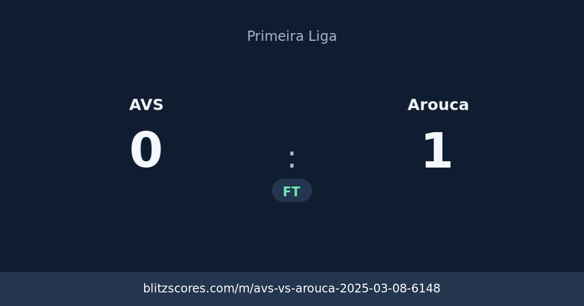 AVS vs Arouca score card