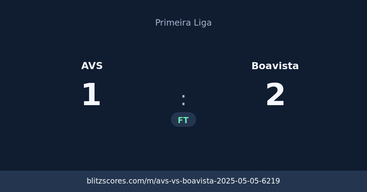 AVS vs Boavista score card