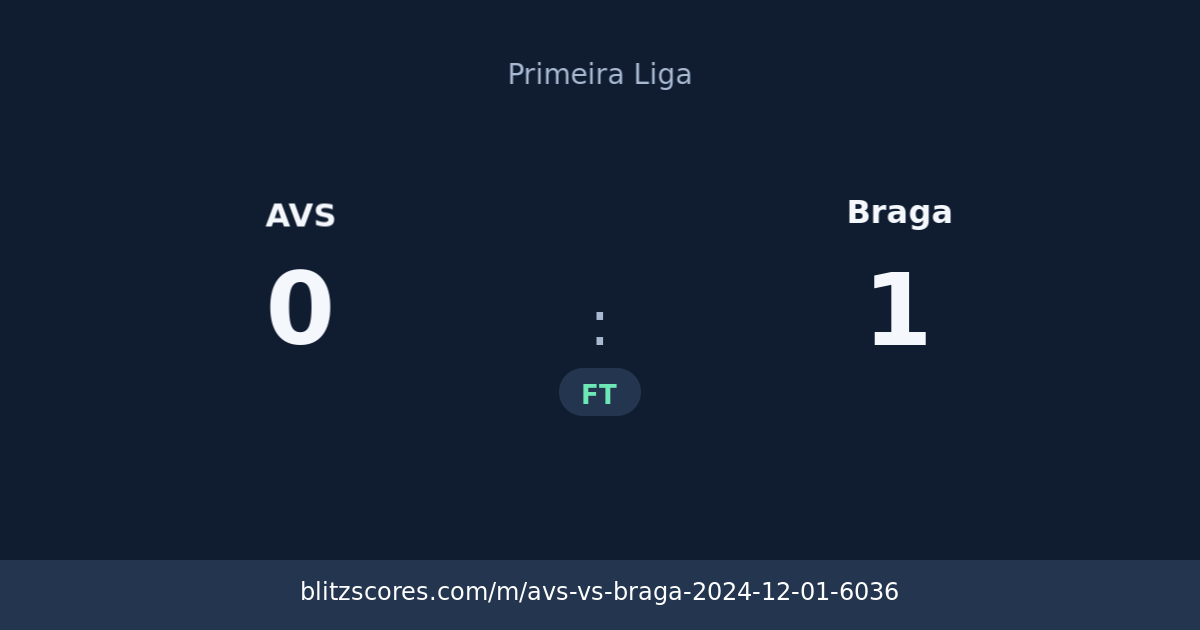 AVS vs Braga score card