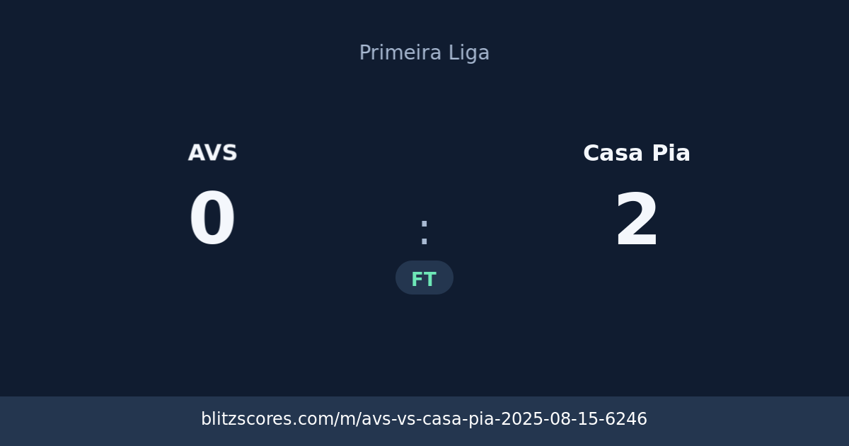 AVS vs Casa Pia score card
