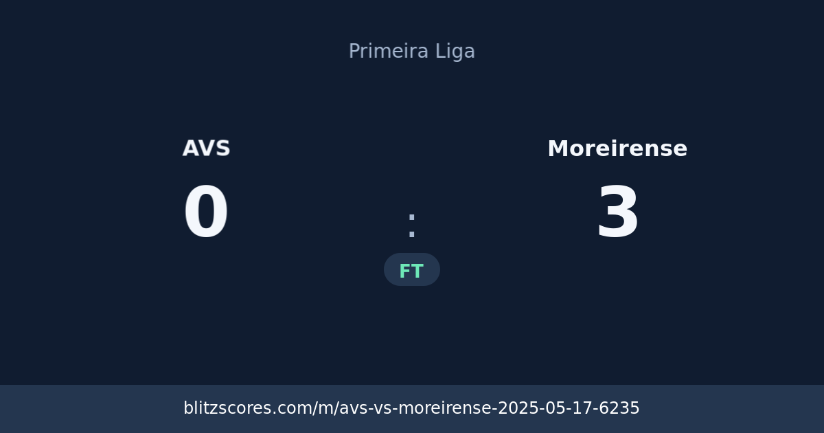 AVS vs Moreirense score card