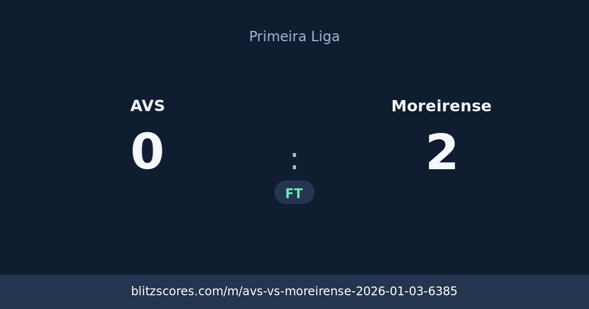 AVS vs Moreirense score card