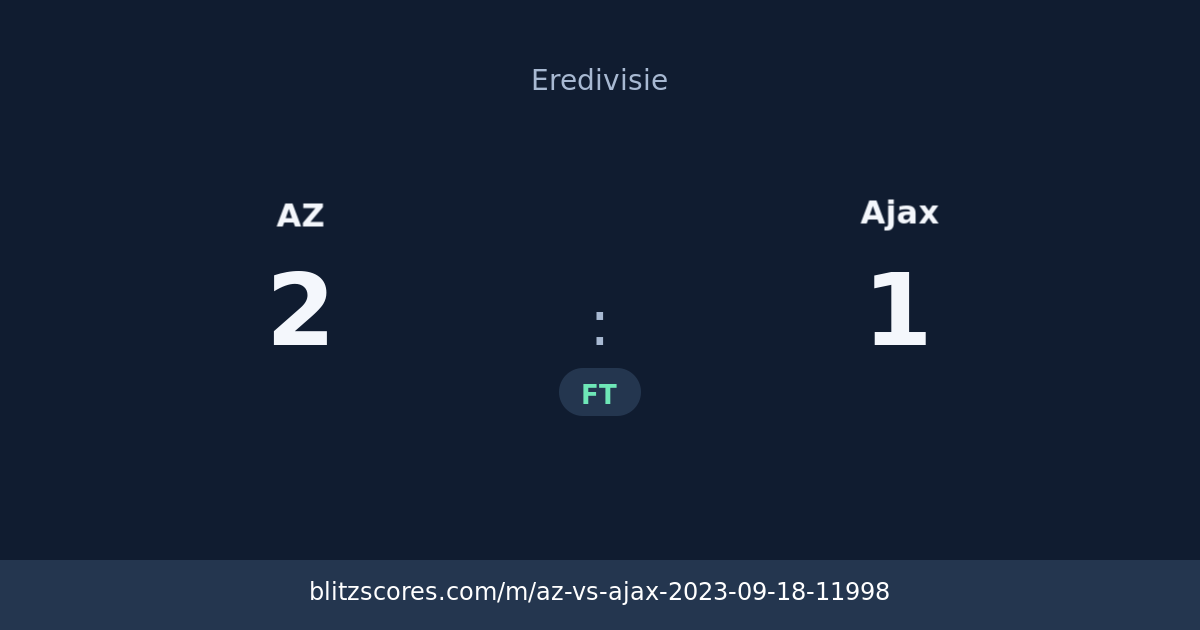 AZ vs Ajax score card