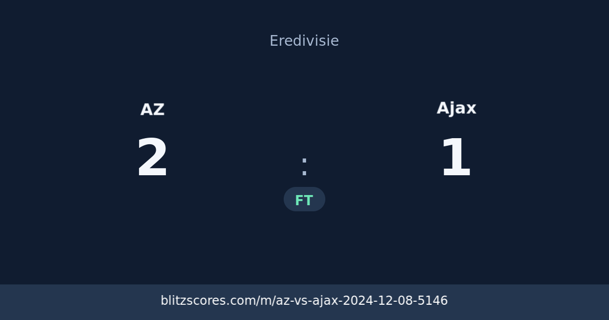 AZ vs Ajax score card