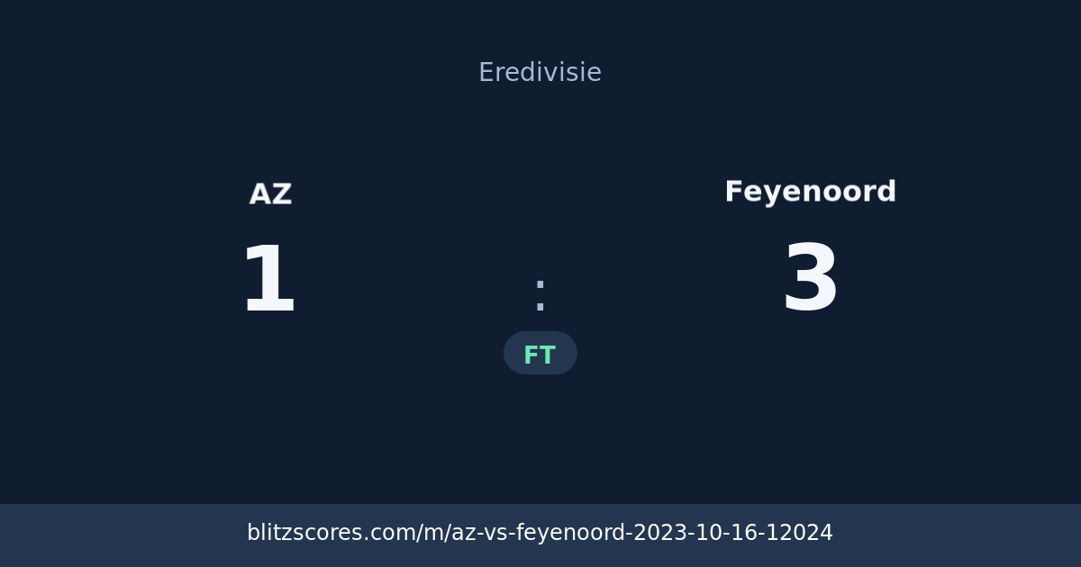 AZ vs Feyenoord score card