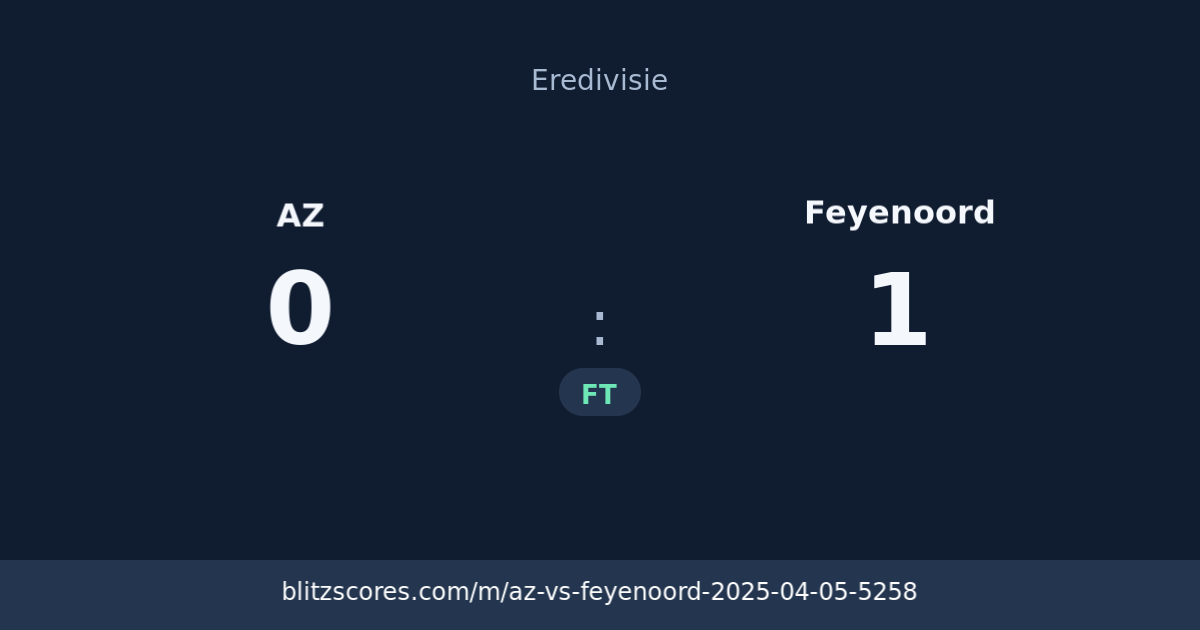 AZ vs Feyenoord score card
