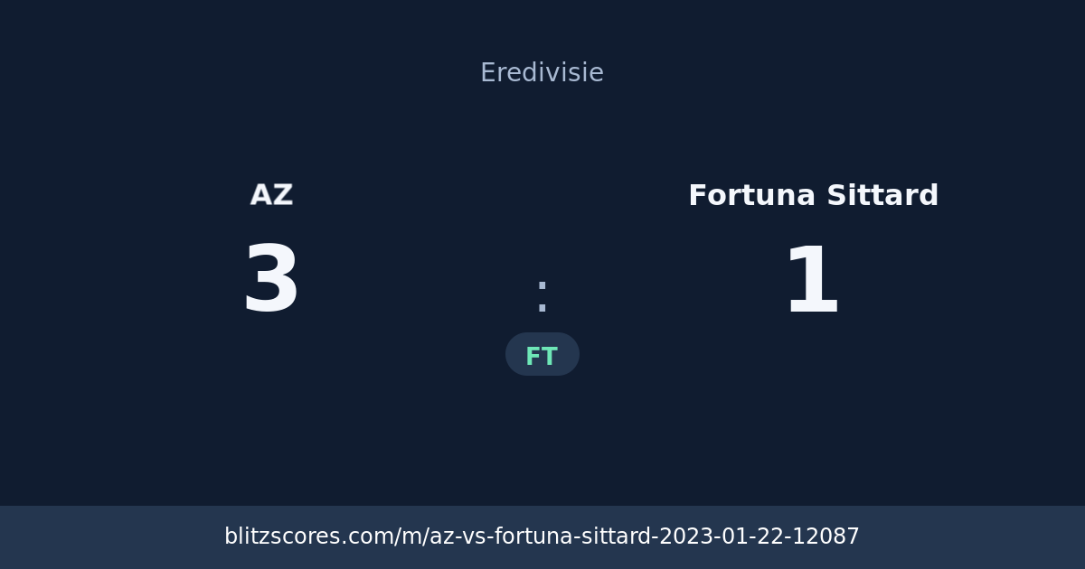 AZ vs Fortuna Sittard score card