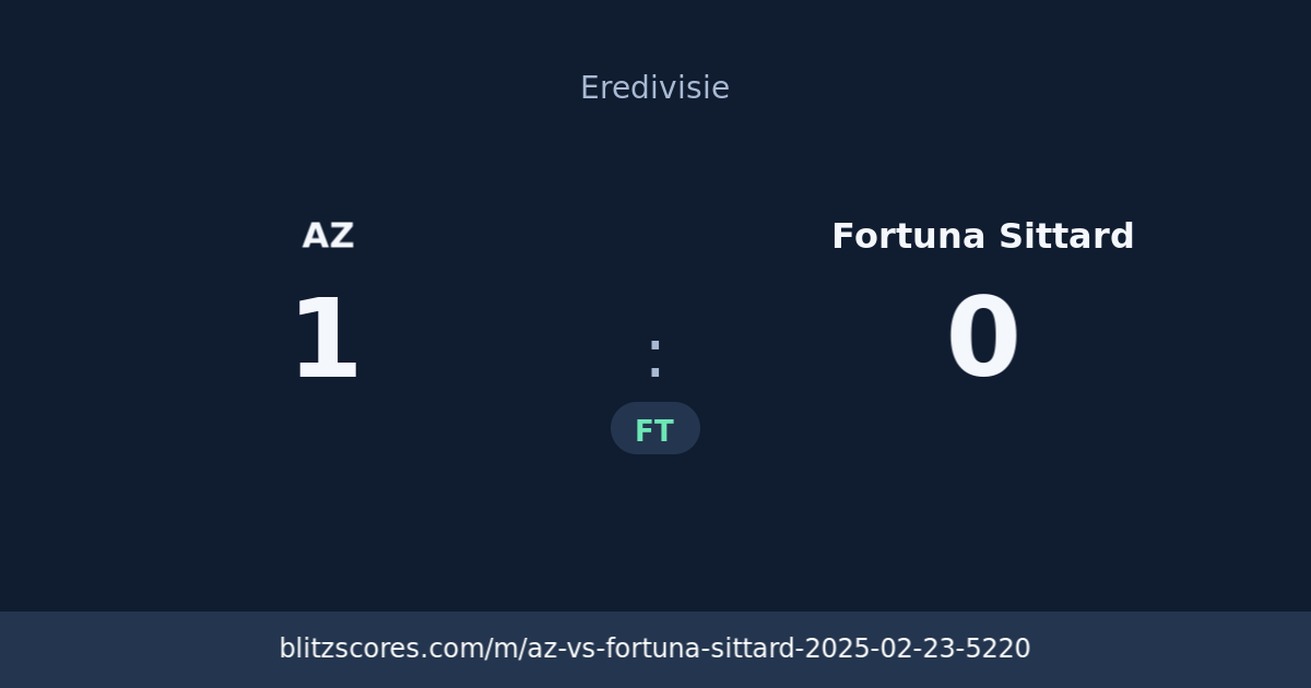 AZ vs Fortuna Sittard score card
