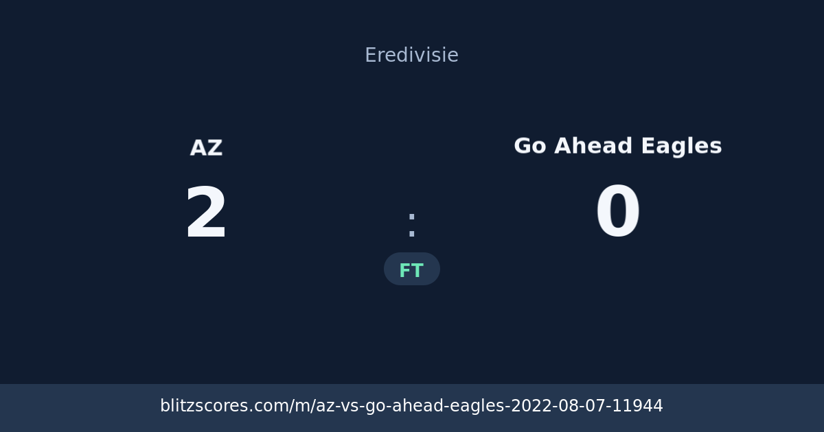 AZ vs Go Ahead Eagles score card