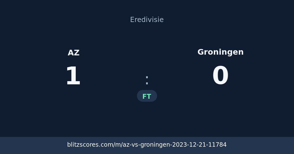 AZ vs Groningen score card
