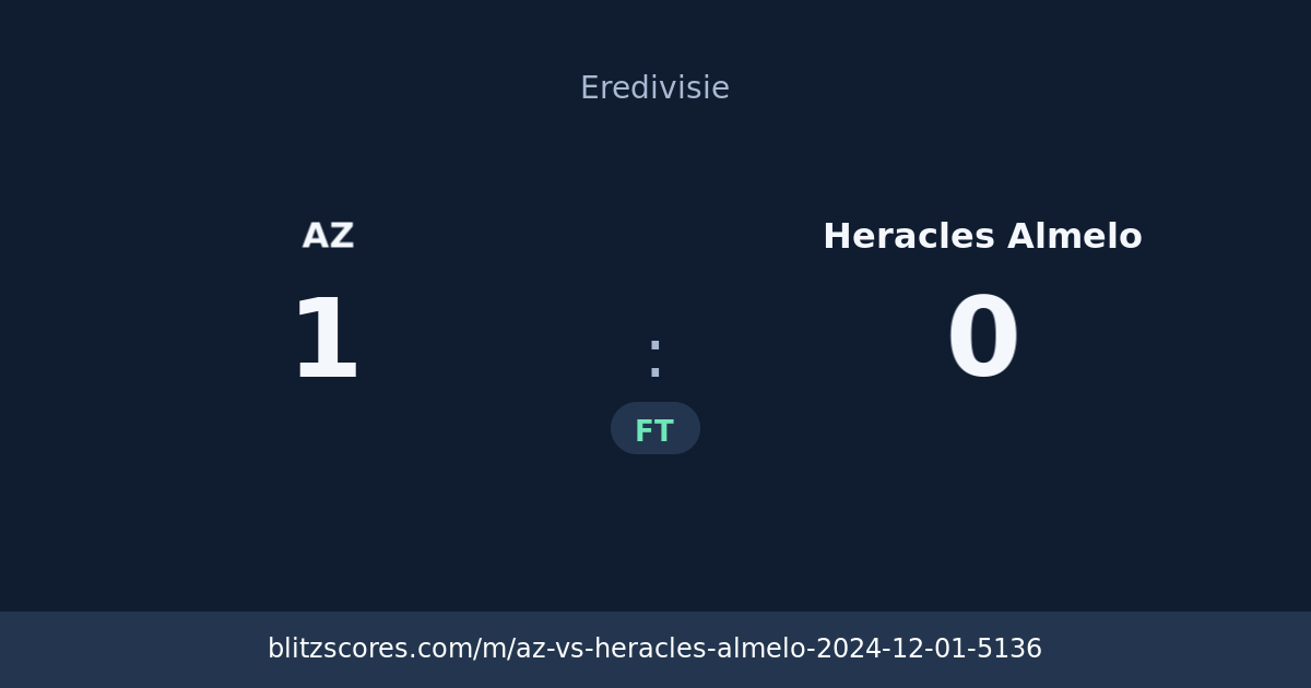 AZ vs Heracles Almelo score card