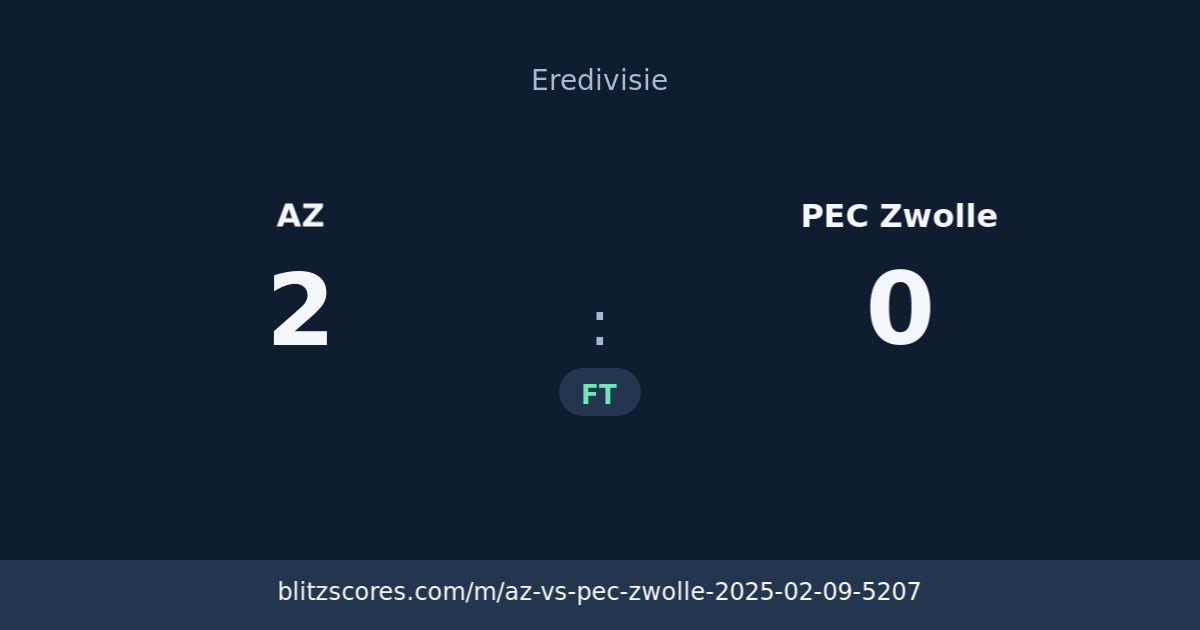 AZ vs PEC Zwolle score card