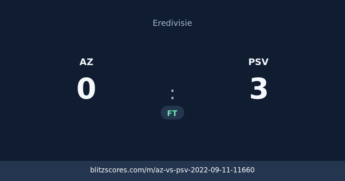 AZ vs PSV score card