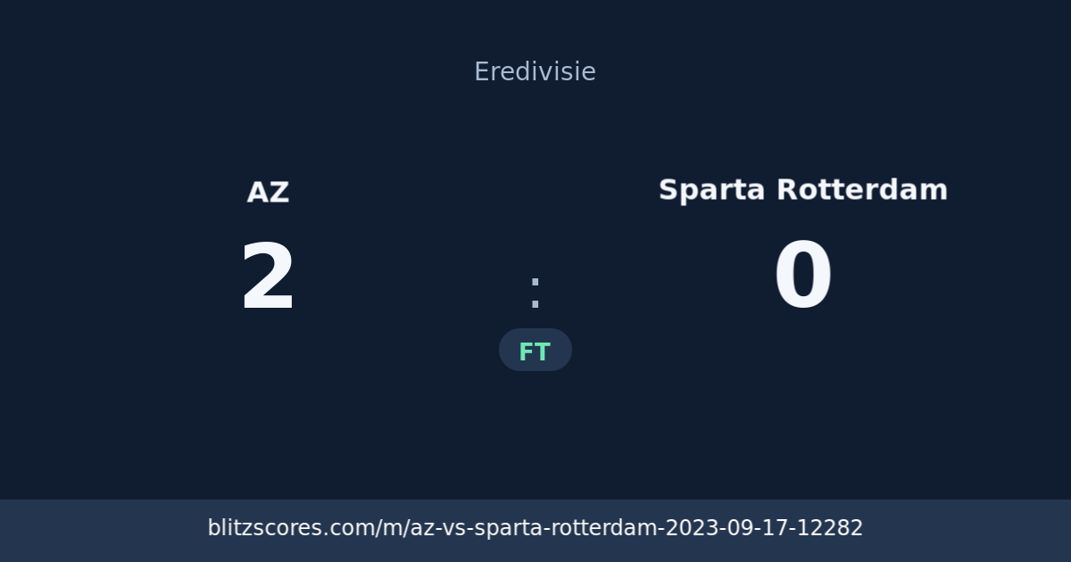 AZ vs Sparta Rotterdam score card