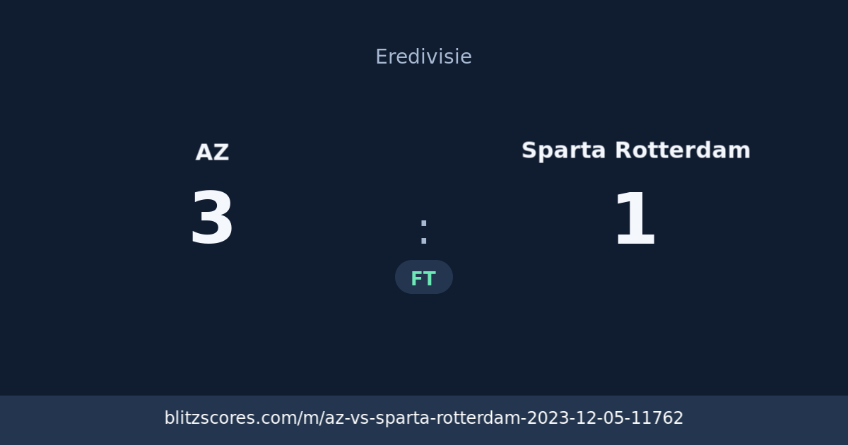 AZ vs Sparta Rotterdam score card