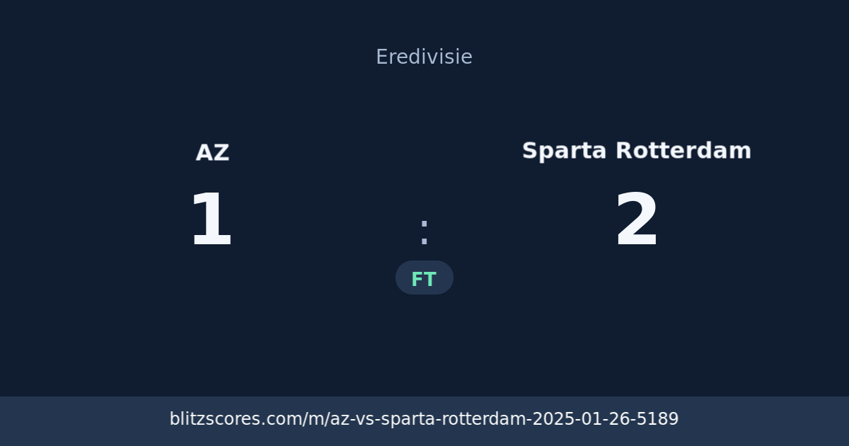 AZ vs Sparta Rotterdam score card
