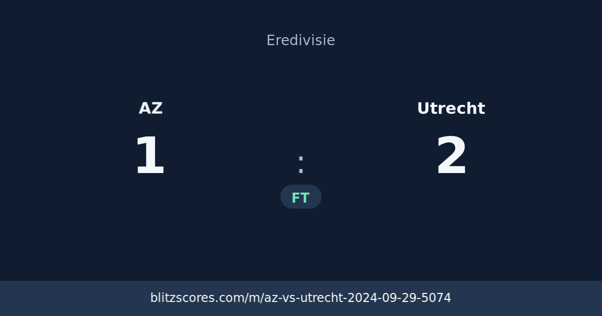AZ vs Utrecht score card