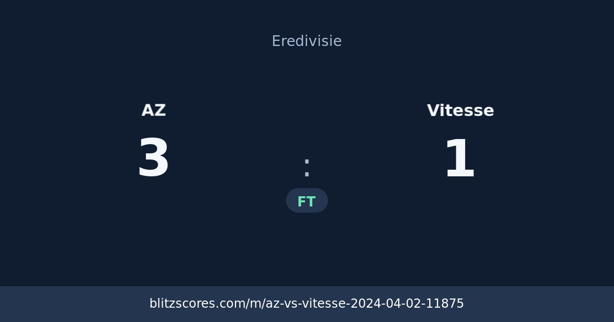 AZ vs Vitesse score card
