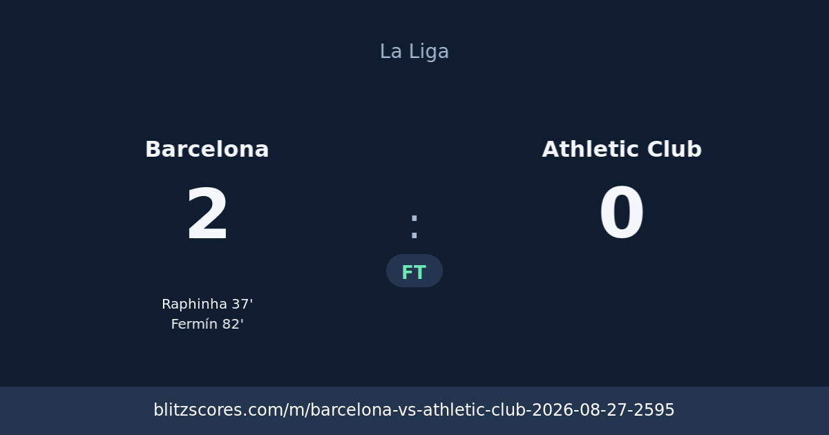 Barcelona vs Athletic Club score card