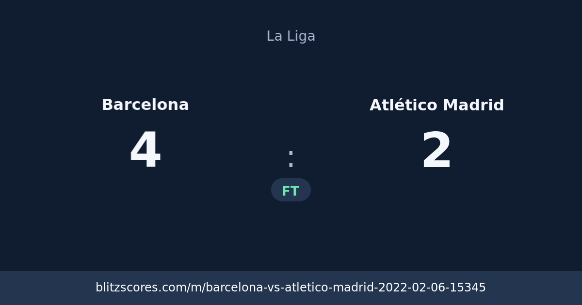 Barcelona vs Atlético Madrid score card