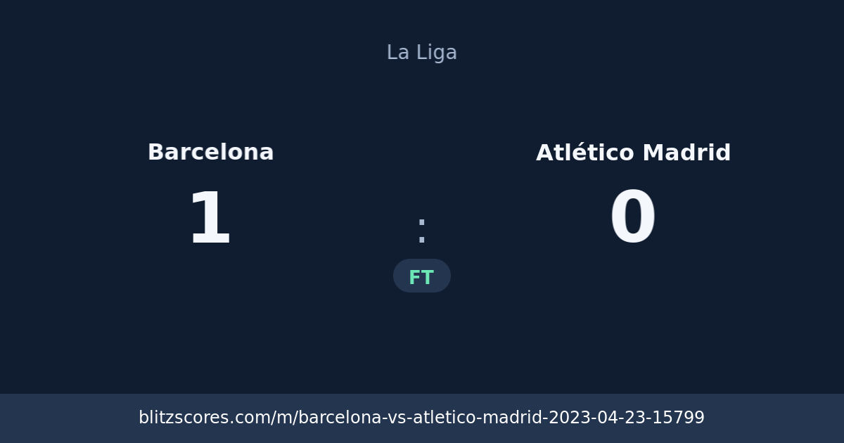 Barcelona vs Atlético Madrid score card