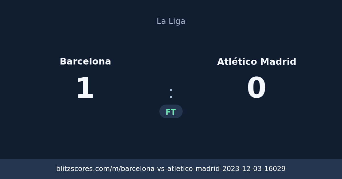 Barcelona vs Atlético Madrid score card