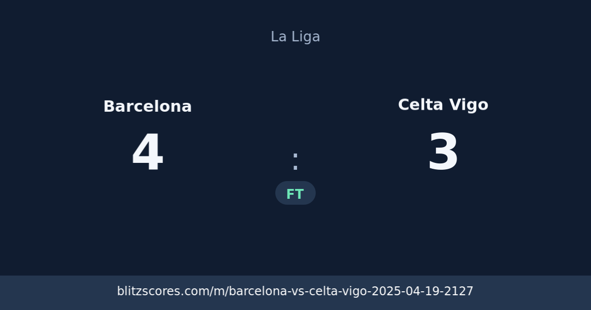 Barcelona vs Celta Vigo score card