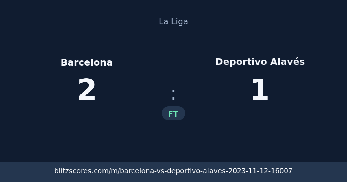 Barcelona vs Deportivo Alavés score card