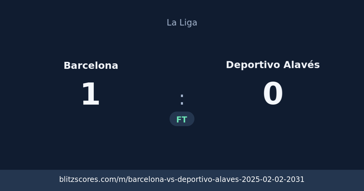 Barcelona vs Deportivo Alavés score card
