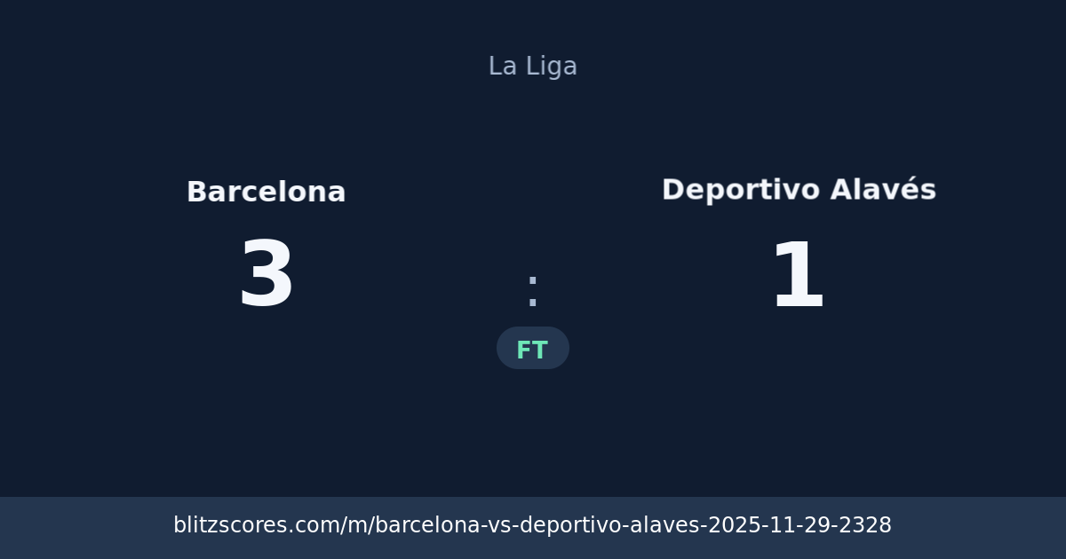 Barcelona vs Deportivo Alavés score card