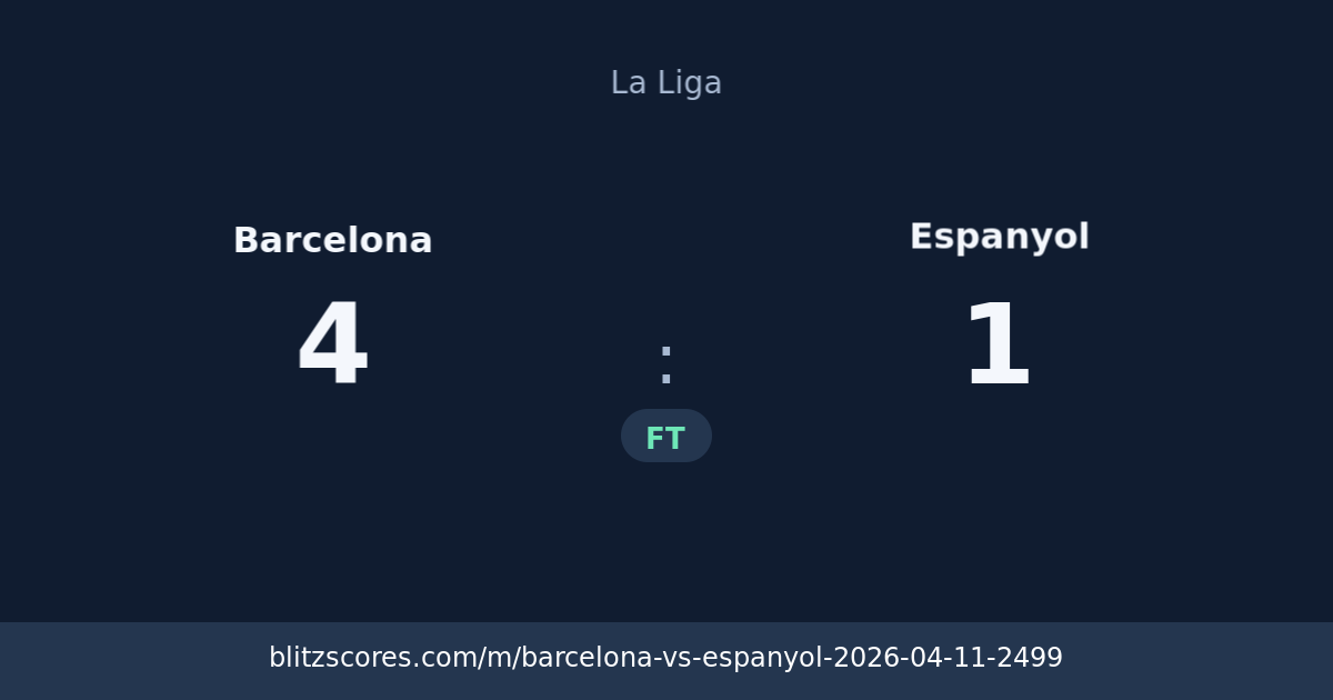 Barcelona vs Espanyol score card