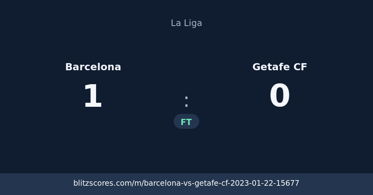 Barcelona vs Getafe CF score card