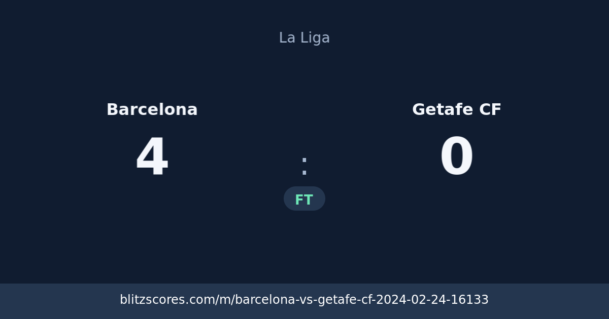Barcelona vs Getafe CF score card