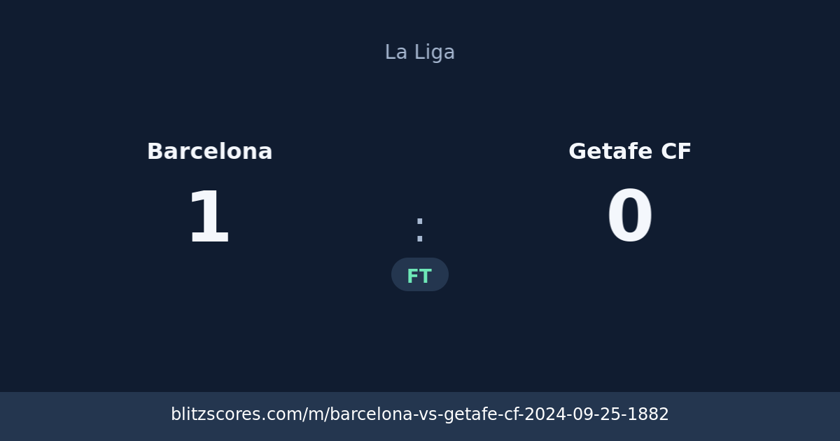Barcelona vs Getafe CF score card
