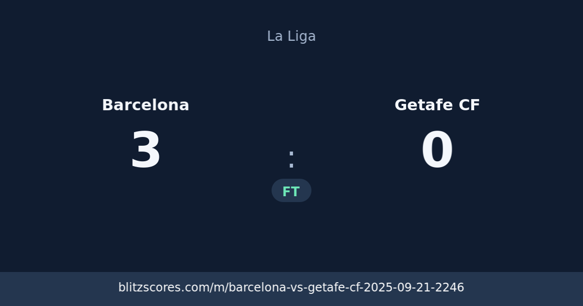 Barcelona vs Getafe CF score card