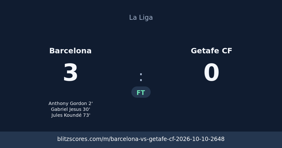 Barcelona vs Getafe CF score card