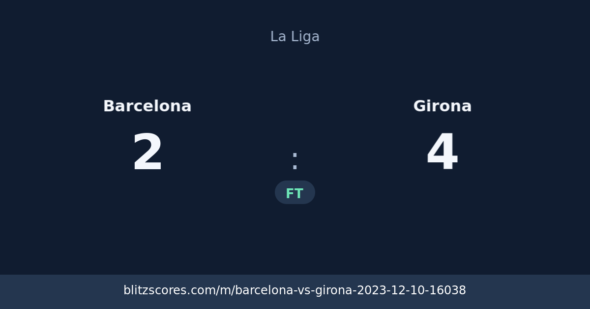 Barcelona vs Girona score card