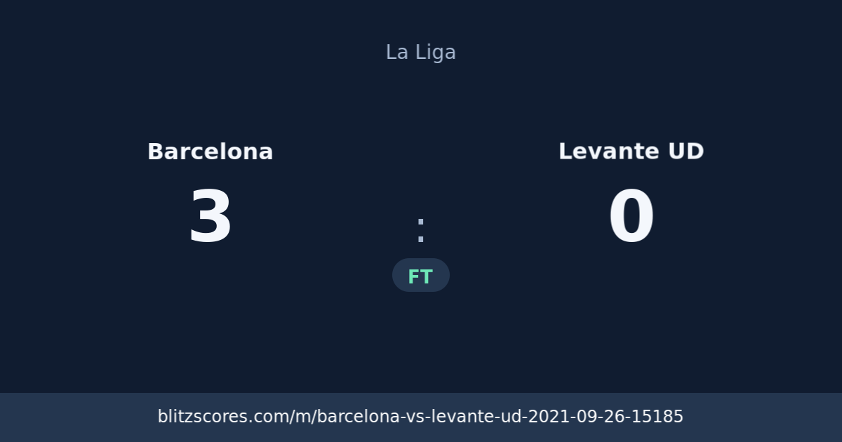 Barcelona vs Levante UD score card