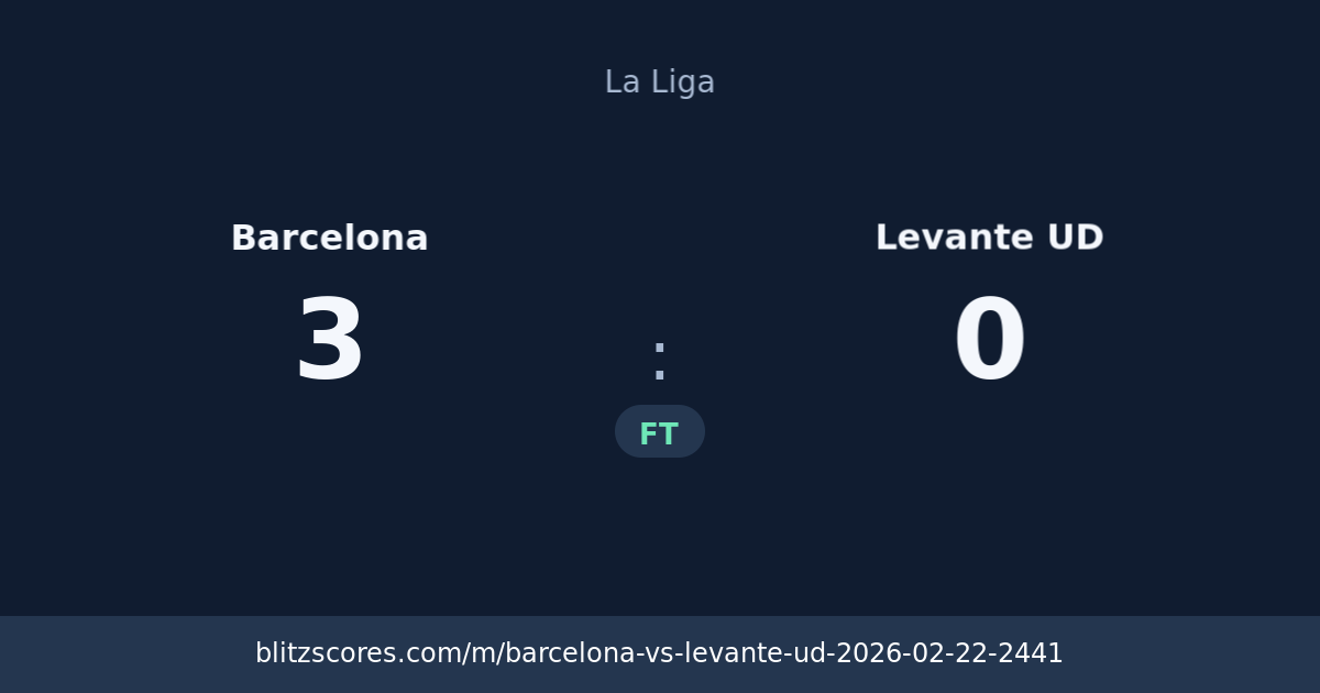 Barcelona vs Levante UD score card
