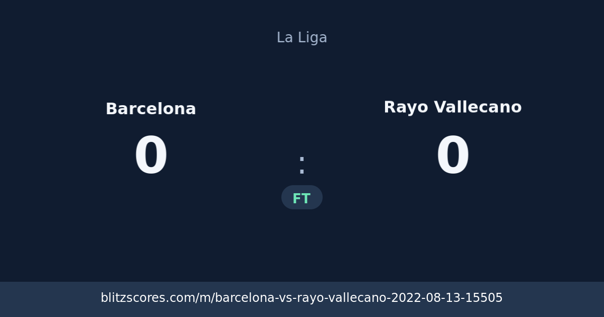 Barcelona vs Rayo Vallecano score card
