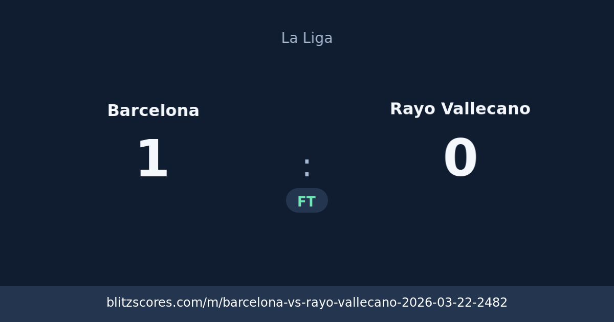 Barcelona vs Rayo Vallecano score card