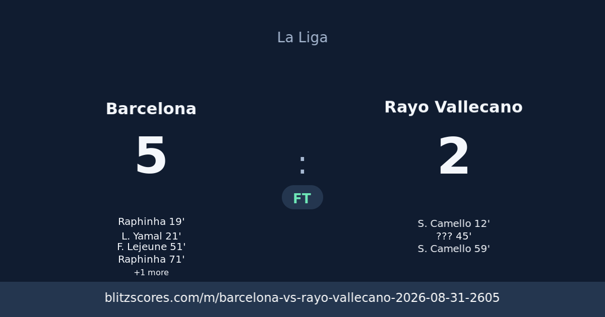 Barcelona vs Rayo Vallecano score card