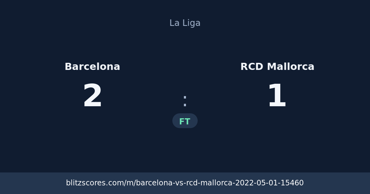 Barcelona vs RCD Mallorca score card