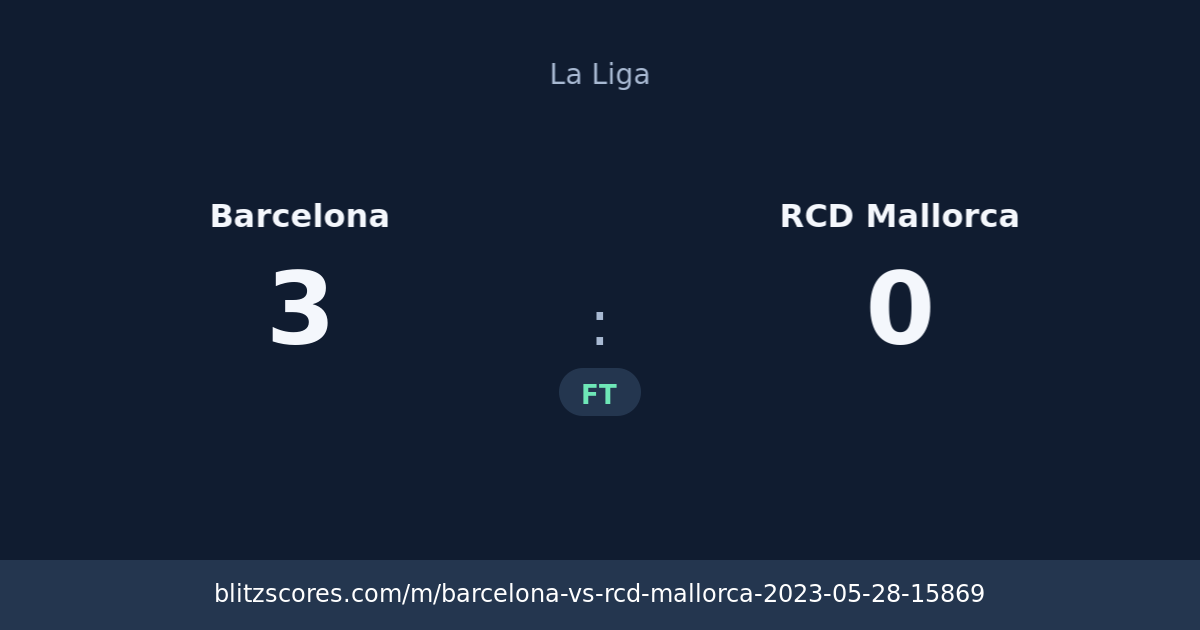 Barcelona vs RCD Mallorca score card