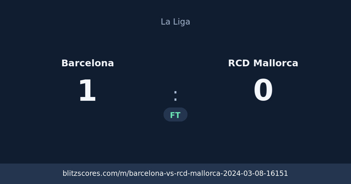 Barcelona vs RCD Mallorca score card