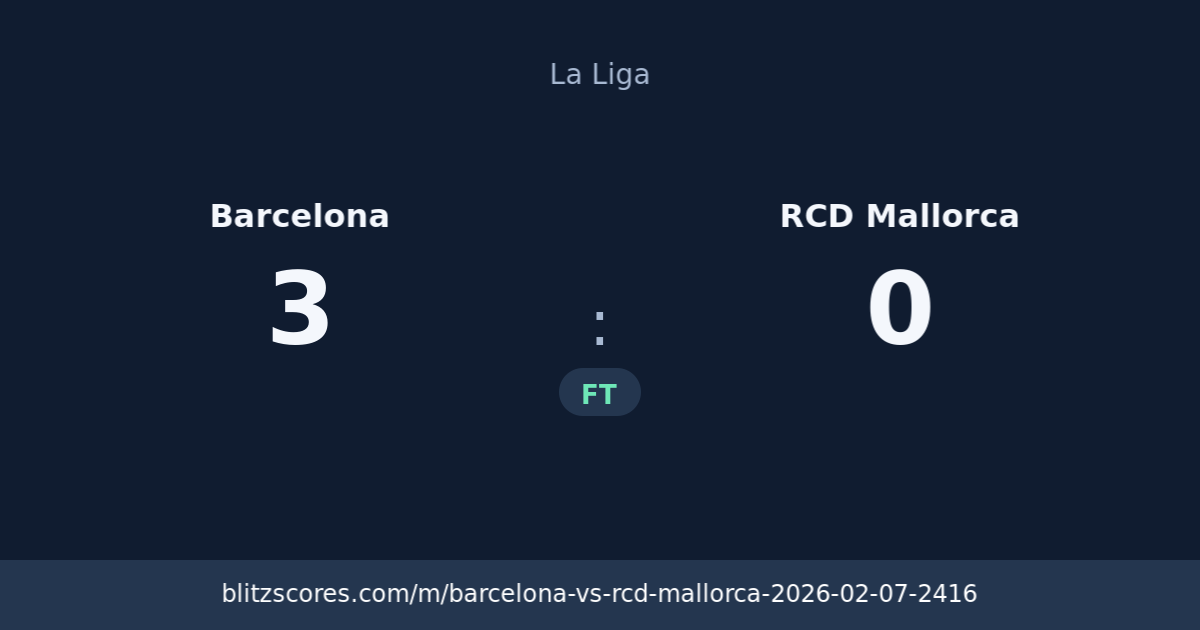 Barcelona vs RCD Mallorca score card
