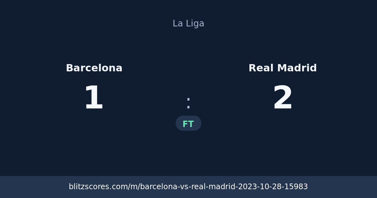 Barcelona vs Real Madrid score card