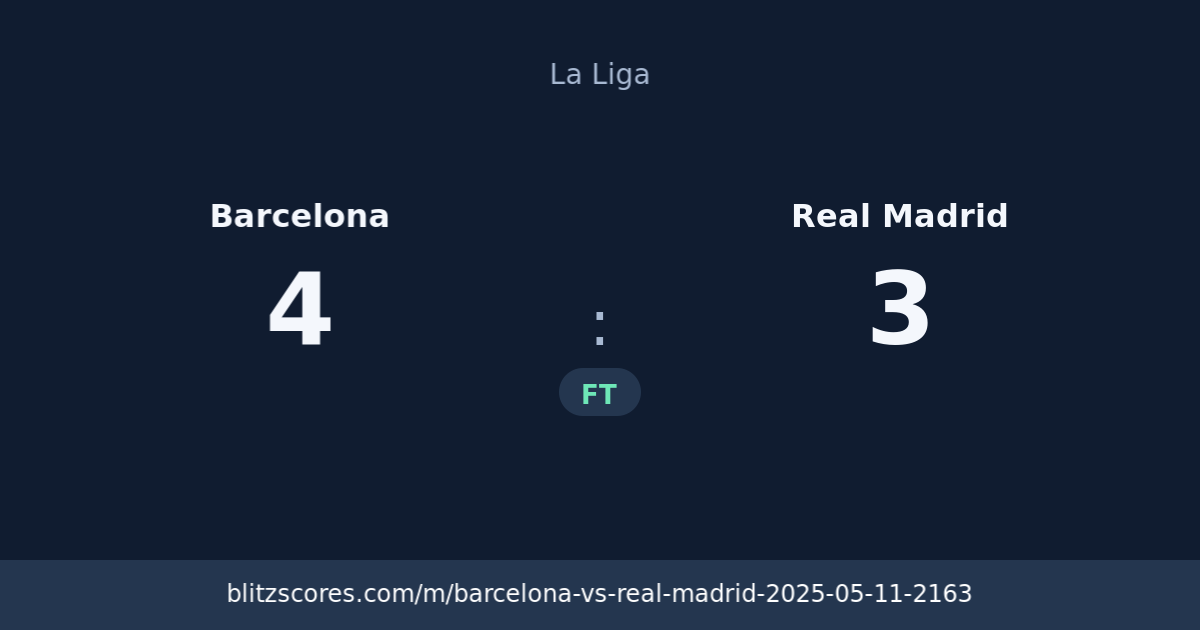 Barcelona vs Real Madrid score card
