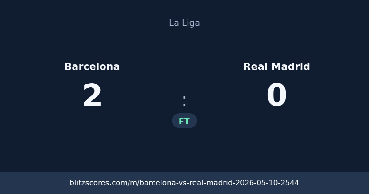 Barcelona vs Real Madrid score card