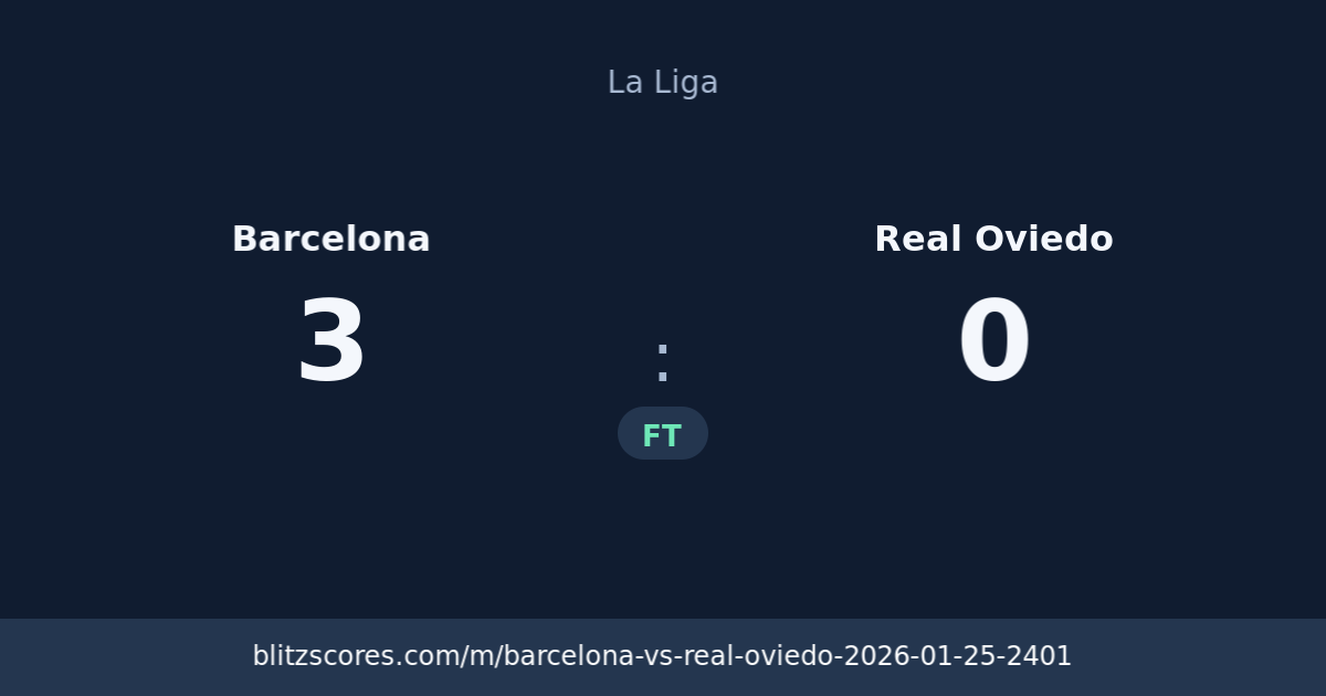 Barcelona vs Real Oviedo score card